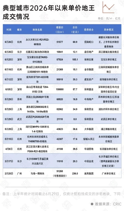 园区苏州道壹号【官网】售楼处电话苏州道壹号首页网站-营销中心-楼盘详情-地址-户型图-交房【24H预约热线】实时动态-最新价格-容积率@销售中心(图5)