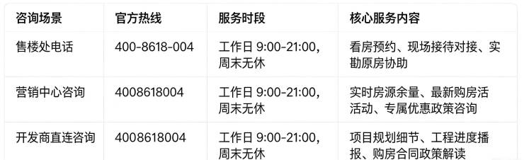 滨江杭铁滨纷城(官方售楼处)电话-滨江杭铁滨纷城销售中心-环境-户型-价格-地址-楼盘详情-配套-电话-售楼处位置-配套-交房时间(图2)