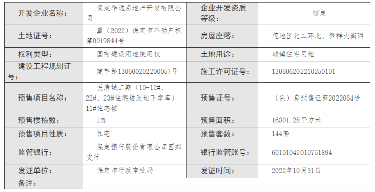 证件丨中国府二期11#住宅楼获预售 预售房源144套