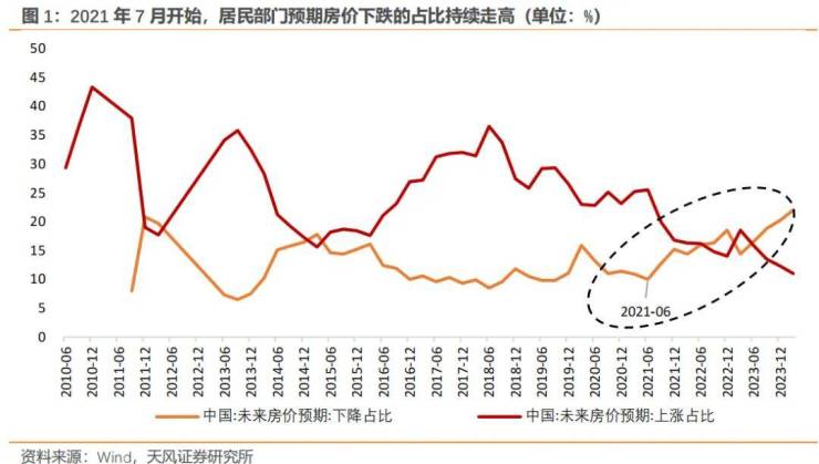 房价走势行情图片