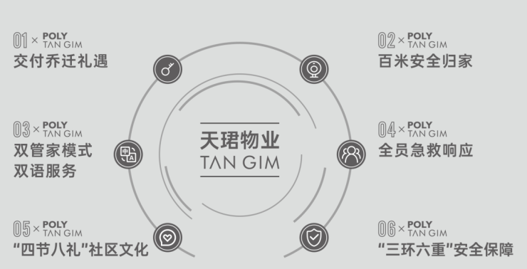 成都【保利新川天珺】售楼处电线月房价走势_户型大小参数_9月专属优惠_楼盘动态_828政策解读(图12)