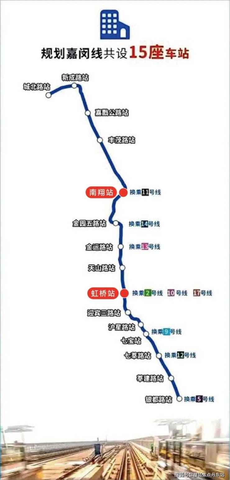《地铁11号线》地铁11号线,地铁22号线(规划中),地铁嘉闵线(建设中)