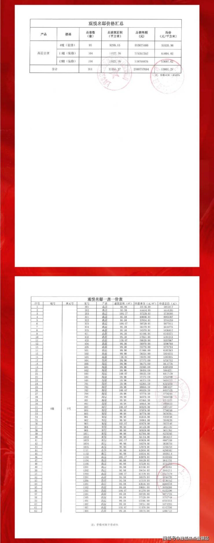 购金：69万元存款证明：首套104万元，二套340万元准售房源公告&一房一价表