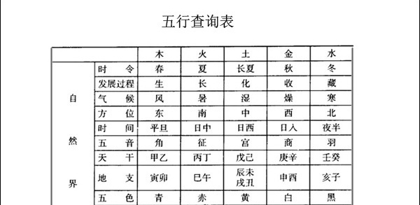 五行命相查询详解