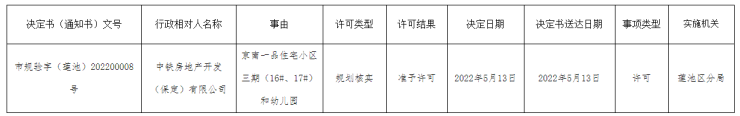 规划核实丨 京南一品住宅小区三期(16#、17#)和幼儿园规划核实