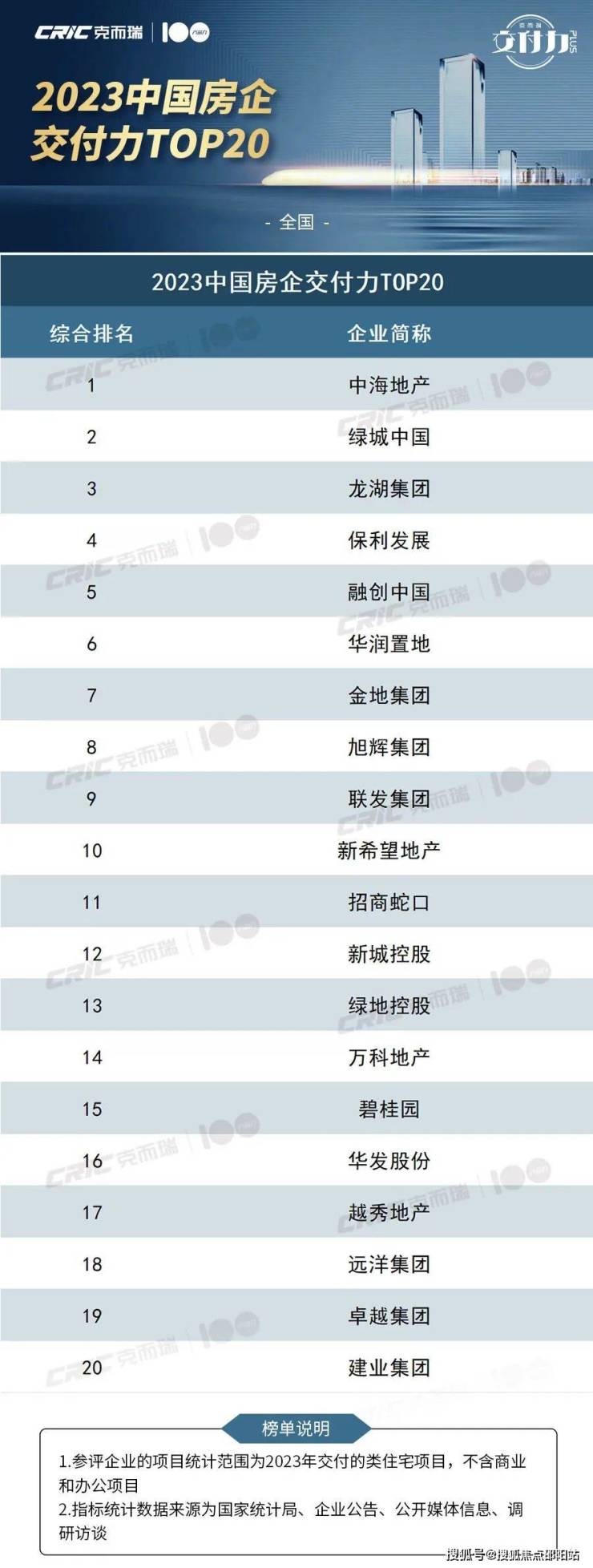 雅居乐湾际壹号售楼处湾际壹号售楼中心首页网站售楼处楼盘详情