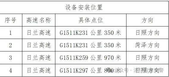 即将启用!济宁辖区高速公路新增4处交通技