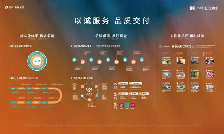 苏州科学城保利时光印象楼盘-保利时光印象户型解析-价格-交通-学区-商业(图2)