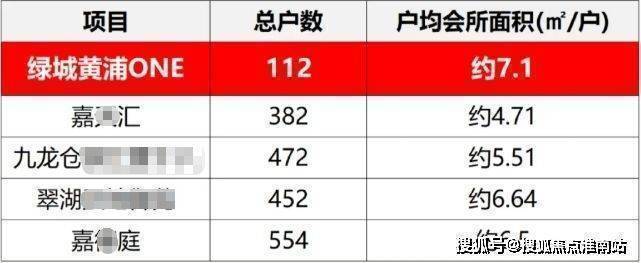 上海黄浦one(售楼处)官方首页-黄浦one售楼中心电话-环境-户型-价格-地址-楼盘详情-配套-电话-交房时间-配套-交房时间(图13)