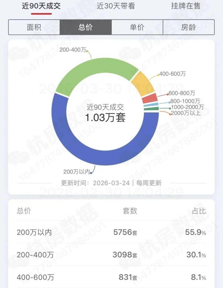 华润望云润玺院售楼处官方电线华润望云润玺院销售中心-售楼处电话-交房时间-配套-电话-交房时间-户型-价格-地址(图4)