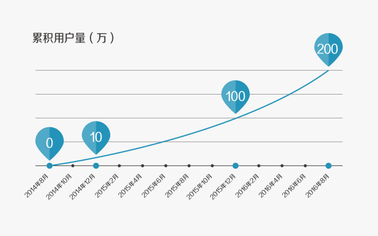 佣金GDP