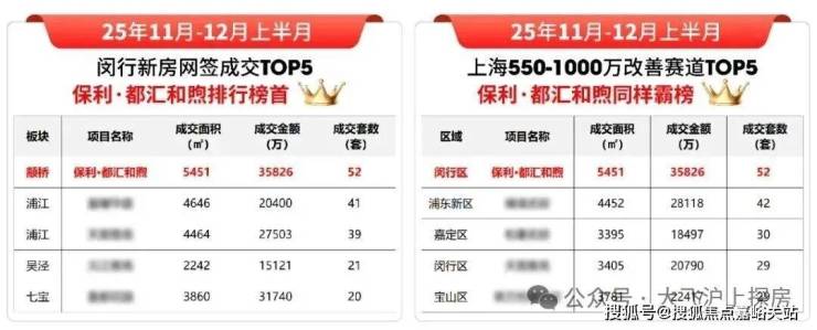 澳门永利|性爱博客|保利都汇和煦 (官方认证售楼处) 官网 - 保利都汇和煦销售