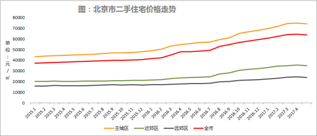 冰封!5月北京二手房成交量价齐跌(含价格地图