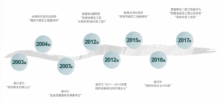 半岛BOB·中国官方网站翠景台二期营销中心)西安翠景台二期开发商直销-2024新(图4)