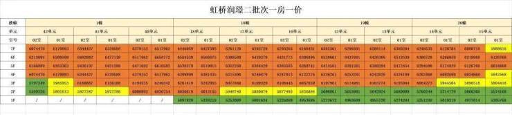 华润置地虹桥润璟(业态分布)华润置地虹桥润璟(售开云体育注册楼网站)(图2)