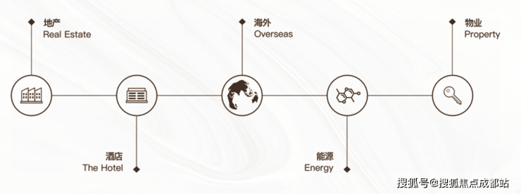 成都【东安湖1号二期】售楼处电话(最新认证)-售楼处公告:4月最新成交价实时更新_本月优惠活动_户型面积_首页。(图7)