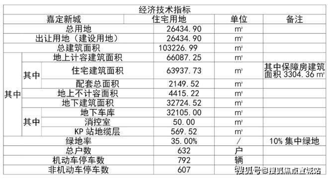 上海嘉定映翠府售楼处(首页网站)大家映翠府开发商@最新房源情况(图14)