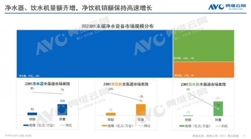 甚么样的清水器值患上推选?进口滤材+重大易用,性价比也很紧张!