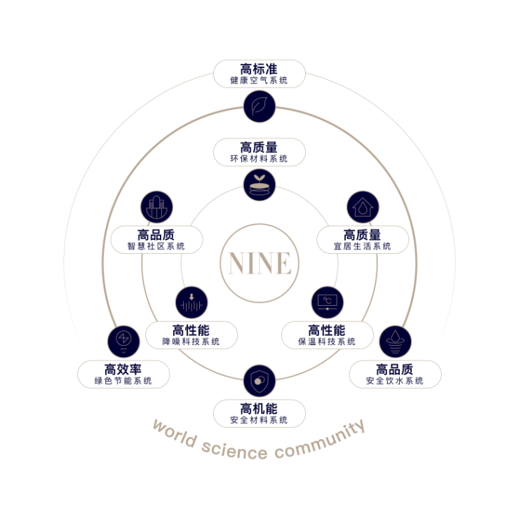 j9九游会 - 真人游戏第一品牌上海中建玖海云天售楼处网站丨玖海云天楼盘详情户型(图7)