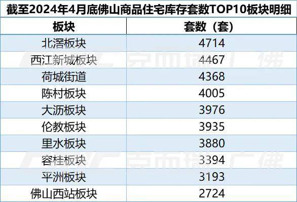 高明区楼市最新价格表_河南南阳最新楼市价格_滦县楼市最新价格
