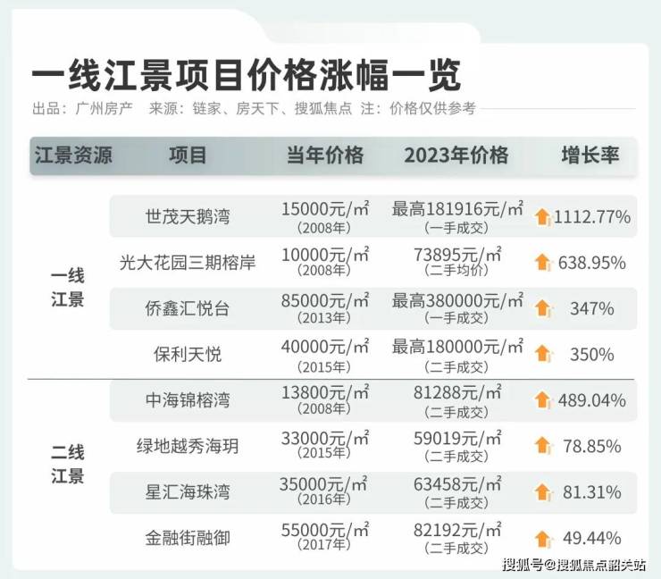 DB电竞番禺恒基学苑壹号(售楼处电线最新房价欢迎您楼盘详情