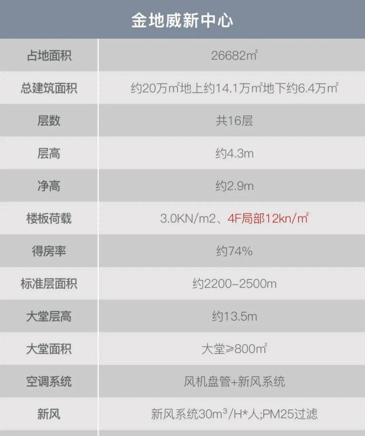 南宫28杭州金地威新中心售楼处杭州《金地威新中心写字楼》楼盘详情最新房价配套(图2)