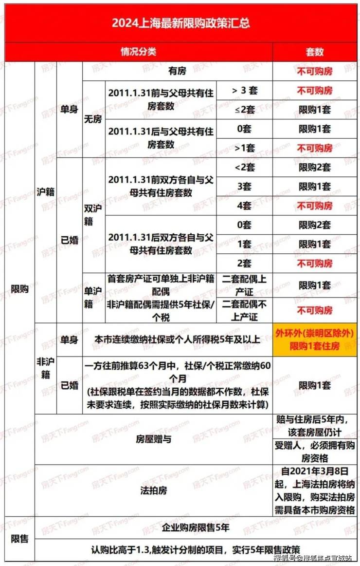 亚美体育官方网站上海四季都会上海四季都会售楼处四季都会售楼处欢迎您楼盘详情售楼处(图22)