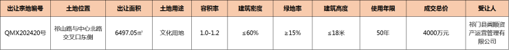 祁门县1宗文化用地成功出让