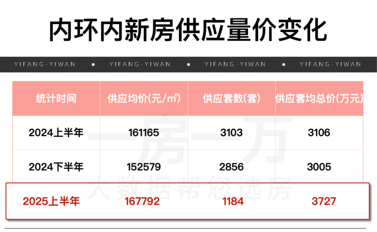 【保利永兴里别墅】资讯_售楼处地址及预约指南_保利永兴里公示_开发商与备案信息介绍_最新楼盘详情_周边配套_售楼处电话(图1)