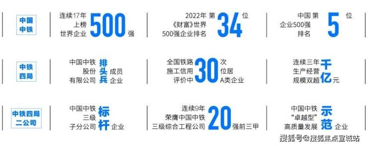 泛亚电竞平台网址：中铁澄澜云庭售楼处电话售楼中心首页网站楼盘百科详情24小时热线电话(图3)