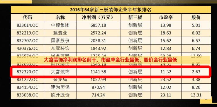 新三板排名_新三板图片