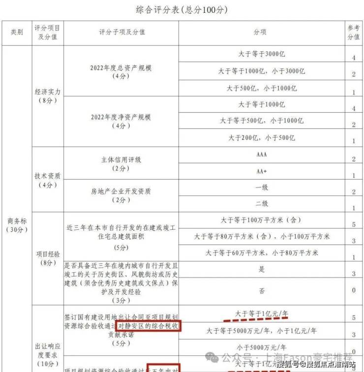 静安里【售楼处】静安里首页_销售中心欢迎您环境户型价格地址交房时间配套全解析(图13)