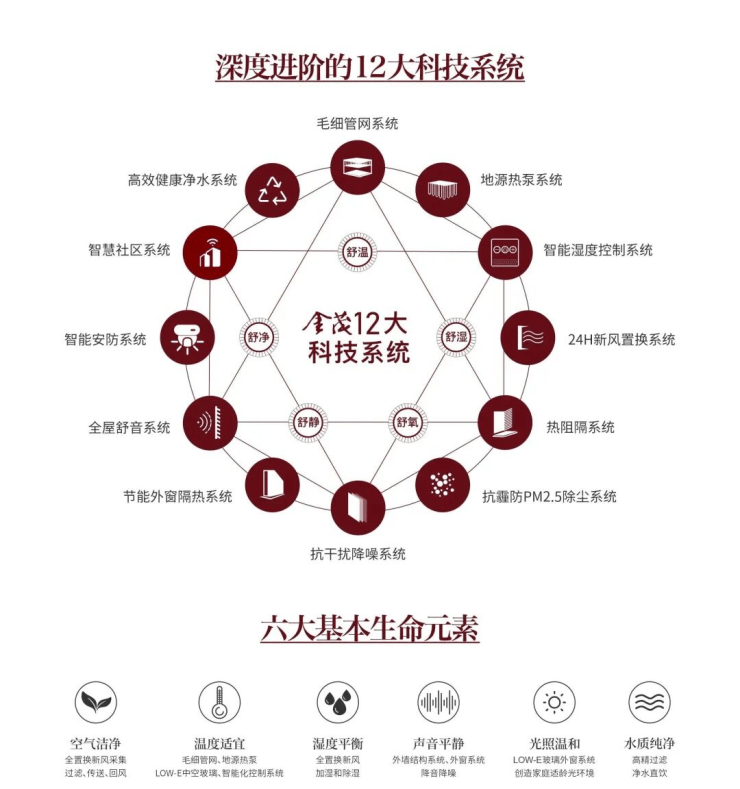 【服务热线电话】金茂璞印云湾-在哪里-建面约150-210㎡-五恒科技系统-金茂顶序璞系(图4)