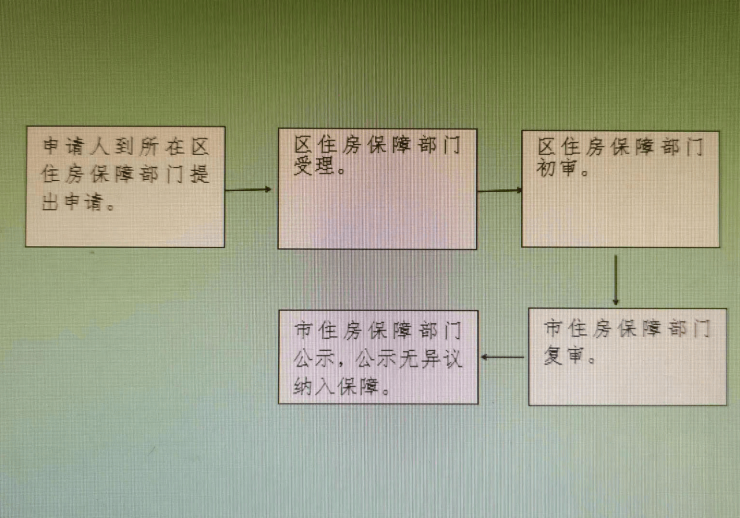 焦点情报站丨保定公租房何时分配入住?申请公租房要什么条件?