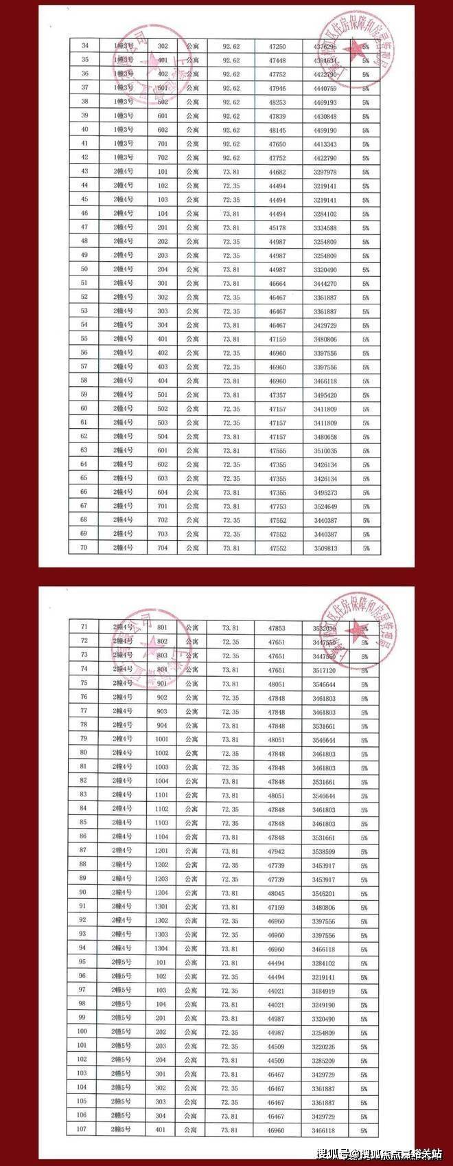 恆都雲灣售樓處電話樓盤詳情小區環境容積率恆都雲灣價格恆都雲灣