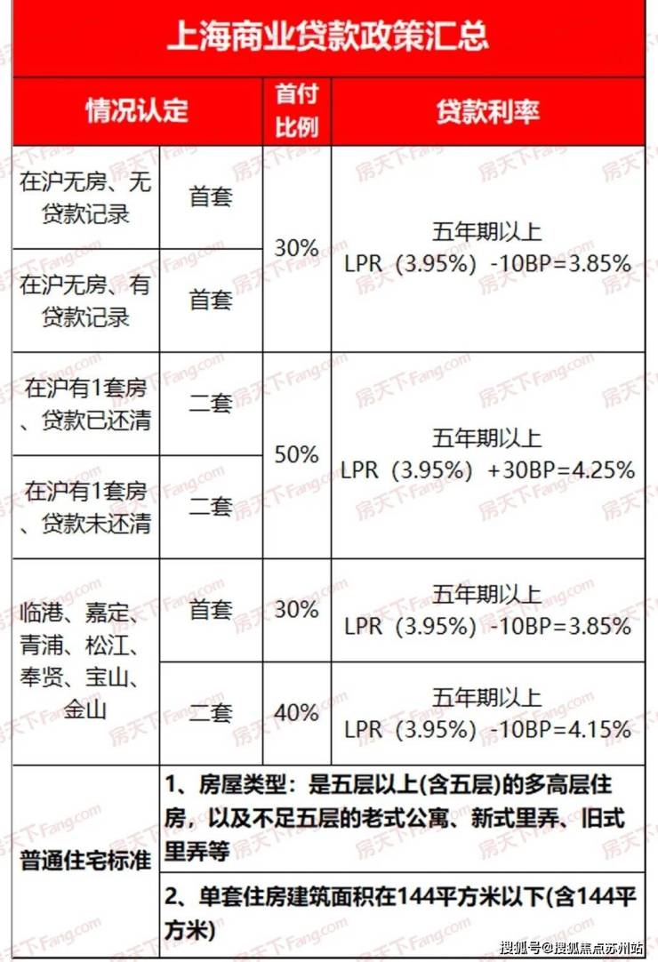 梧桐印象售楼处地址(上海金山)首页网站梧桐印象欢迎您-售楼处地址bsport体育(图10)