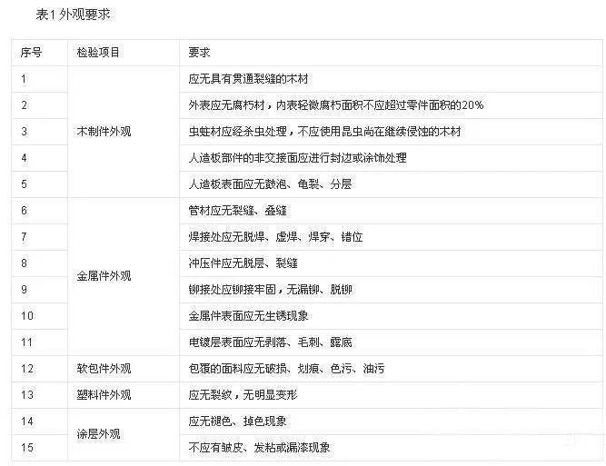  幼儿园开学实木家具采购指南