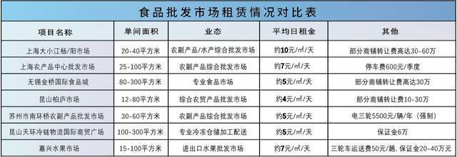 花桥国际食j9九游会官网品展贸中心-市场经营理念(图10)