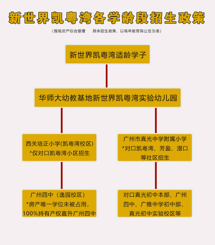 读书焦虑终JN江南入口结者中心区学府红盘总价420万起即买即住即报读(图7)