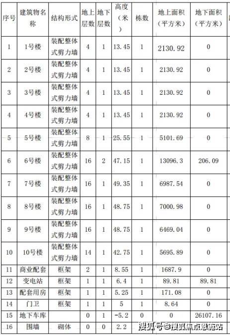 浦发虹湾-上海浦东(浦发虹湾)楼盘详情-房价-户型-容