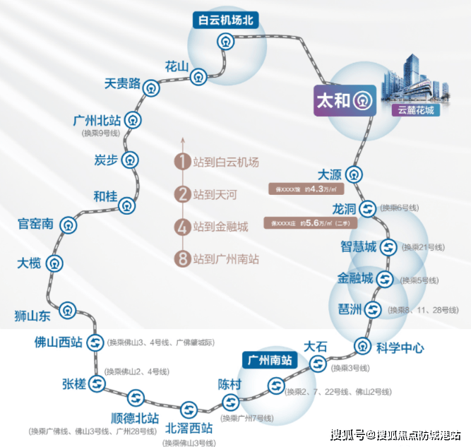 平方米的综合体,涵盖高端商务,品质住宅,购物中心,文旅圣地和城轨枢纽