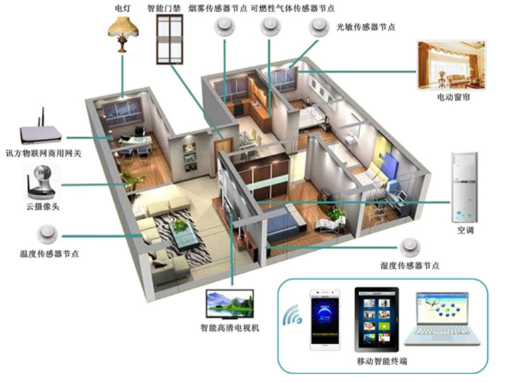 全屋定製家居進入群雄逐鹿時代 佈局未來該向左還是向右?