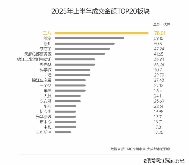 成都【锦樾序】售楼中心电话(已认证)-项目介绍与销售动态_获取3月最新售价、最低总价_售楼处首页_查询剩余房源(图4)