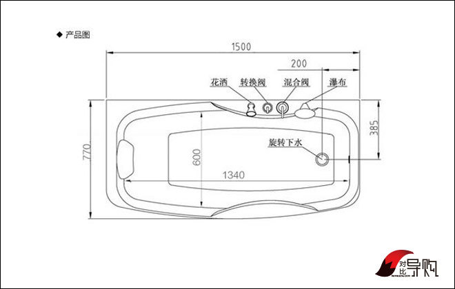 尺寸对比