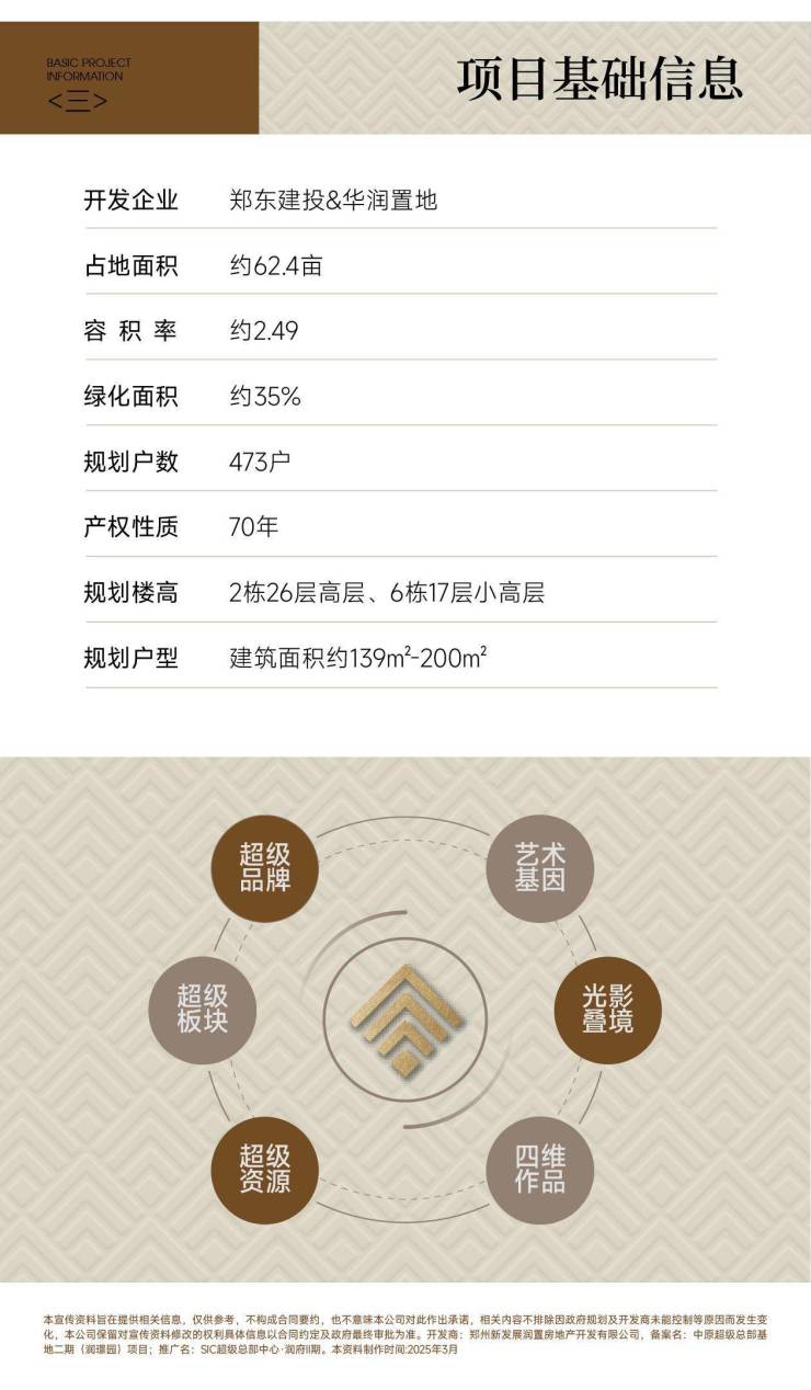 郑州(华润润府Ⅱ期)2025年在售房源(华润润府)电话/房价/户型-郑州搜狐焦点