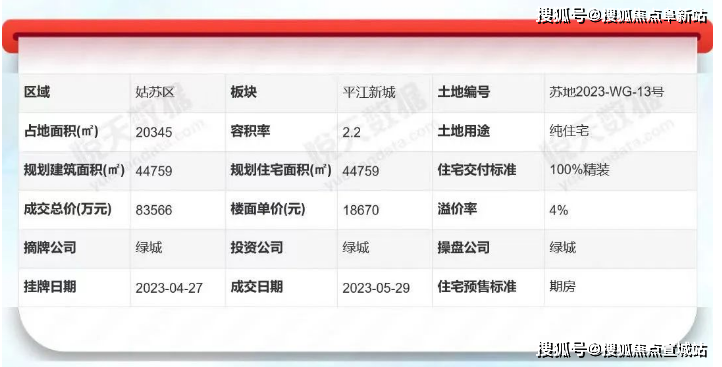 取證信息:綠城春月錦園售樓處電話:400-998-9694 樓面價18670元/m05