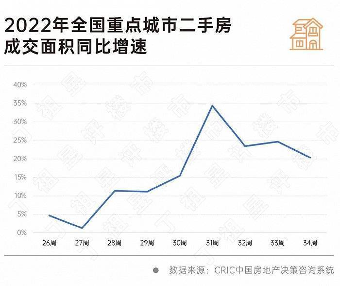 二手房bsport体育开始逆袭？(图2)