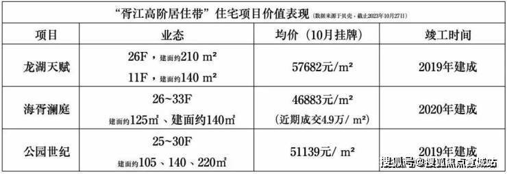 金沙乐娱场9159最新版苏州「中海姑苏第」售楼处热线地址价格容积率售楼处位置楼盘(图12)