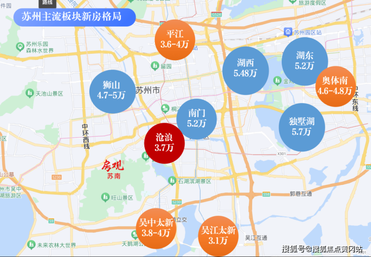 或是配套在建,跟姑蘇滄浪新城的中心位置及全面的生活配套,沒有什麼