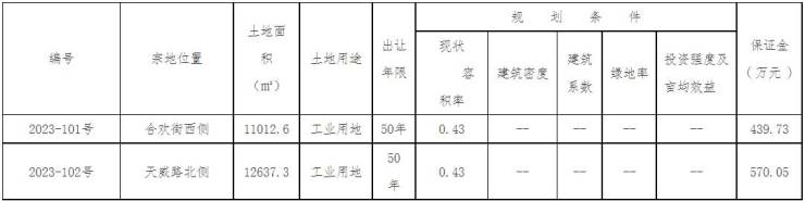 公告丨保定主城区2宗工业用地拍卖出让总面积约合3547亩